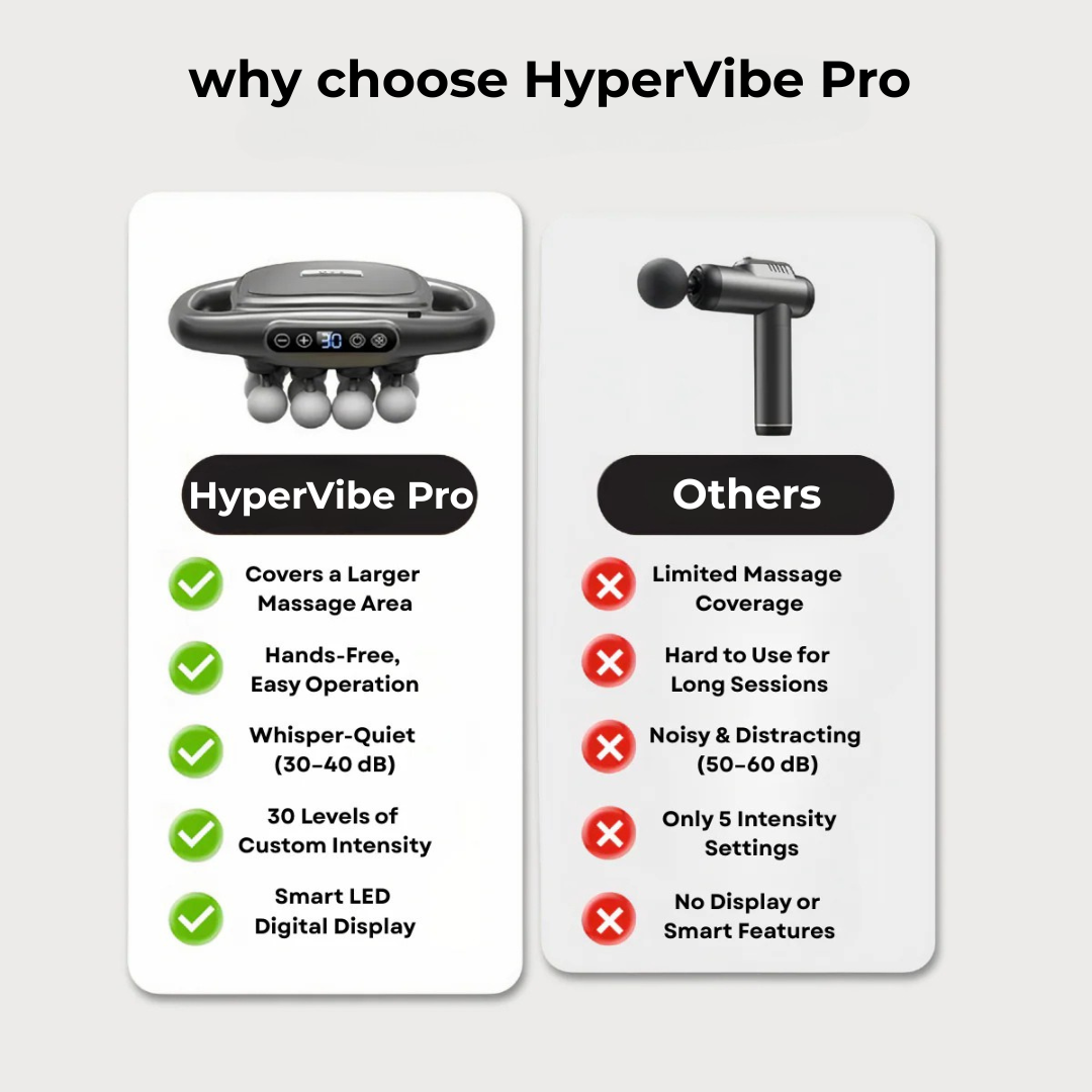 HyperVibe Pro