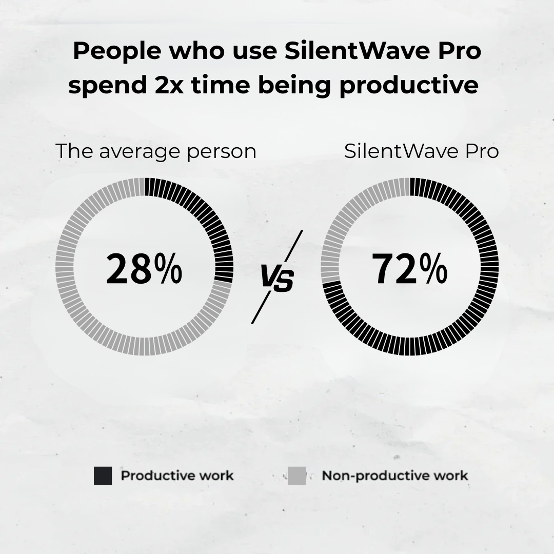 SilentWave Pro™