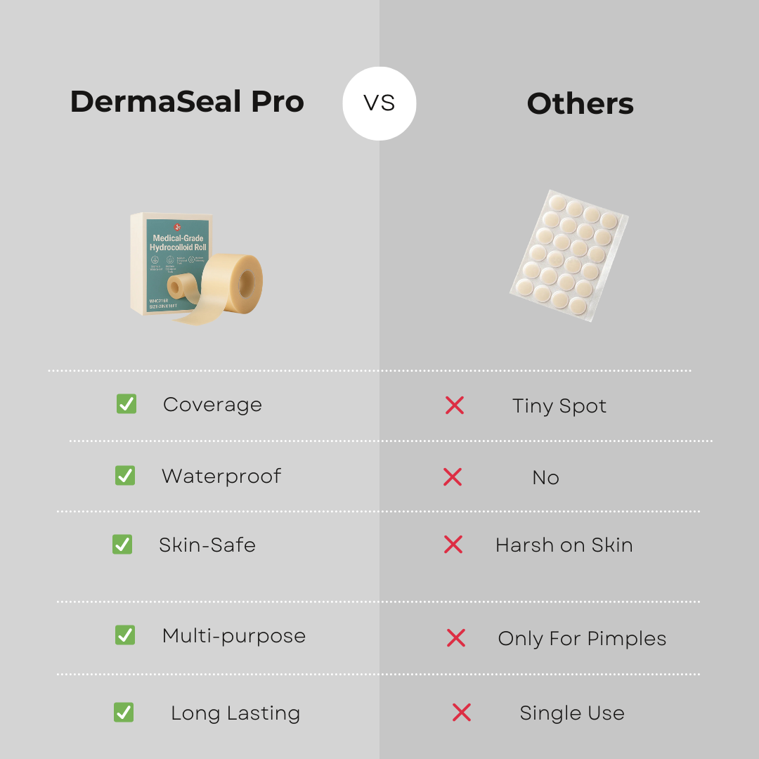 DermaSeal Pro