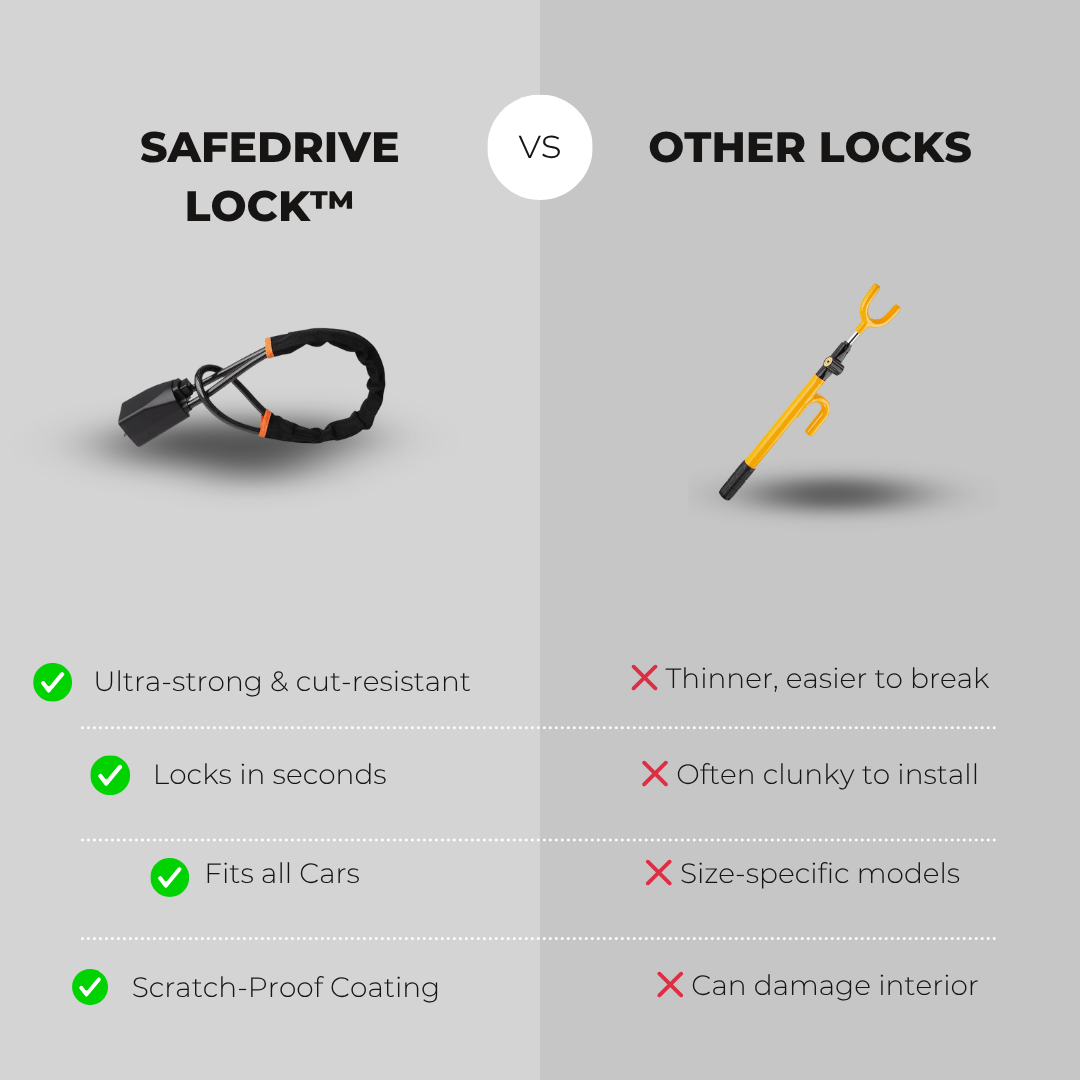 SafeDrive Lock - My Cheapohut