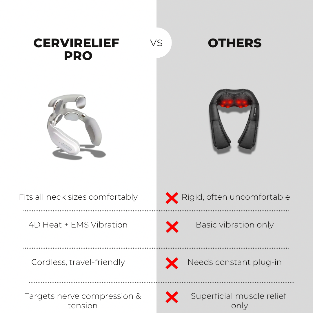 CerviRelief Pro™